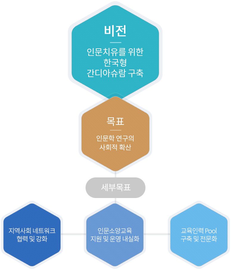인문치유를 위한 한국형 간디아슈람 구축